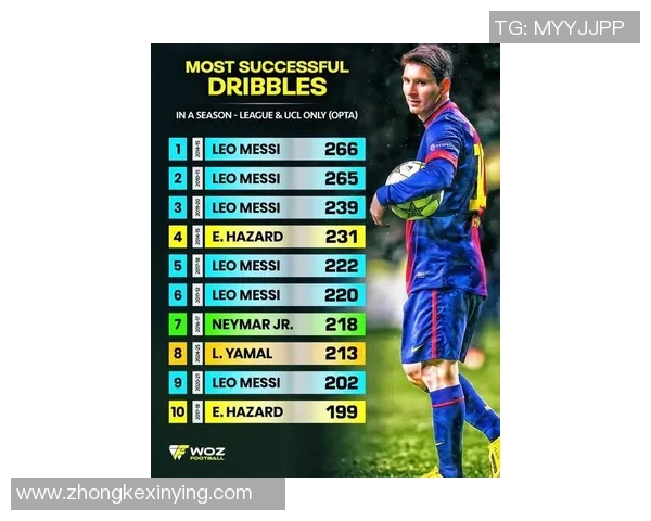 2018年现役足球明星盘点及其在赛场上的精彩表现与成就分析