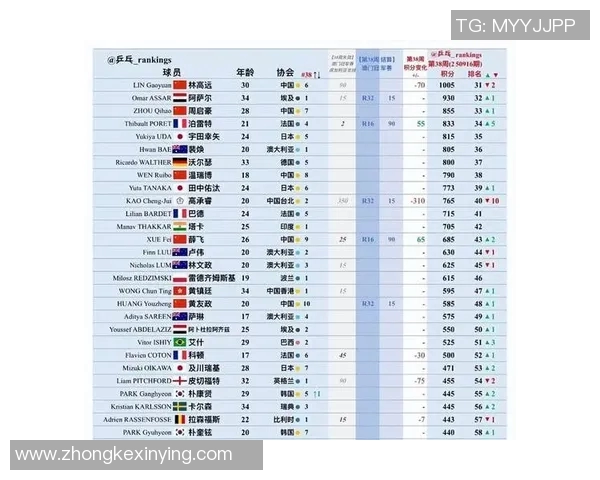 乒乓球耐力排行榜揭晓北京乒乓球队荣登第七位展现强大实力